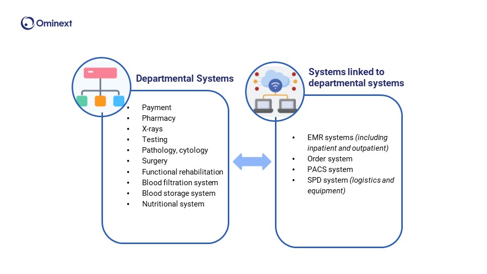 Components of Hospital Information System